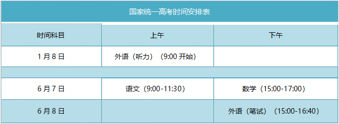山东省2020年高考政策30问(图4)