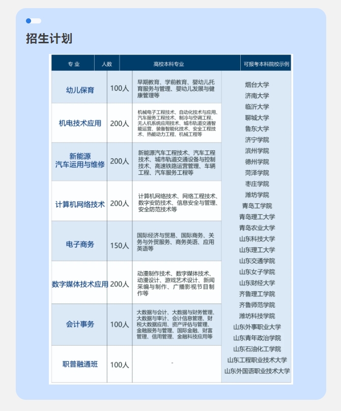 山东运河职业中专2024秋季招生简章(图16)