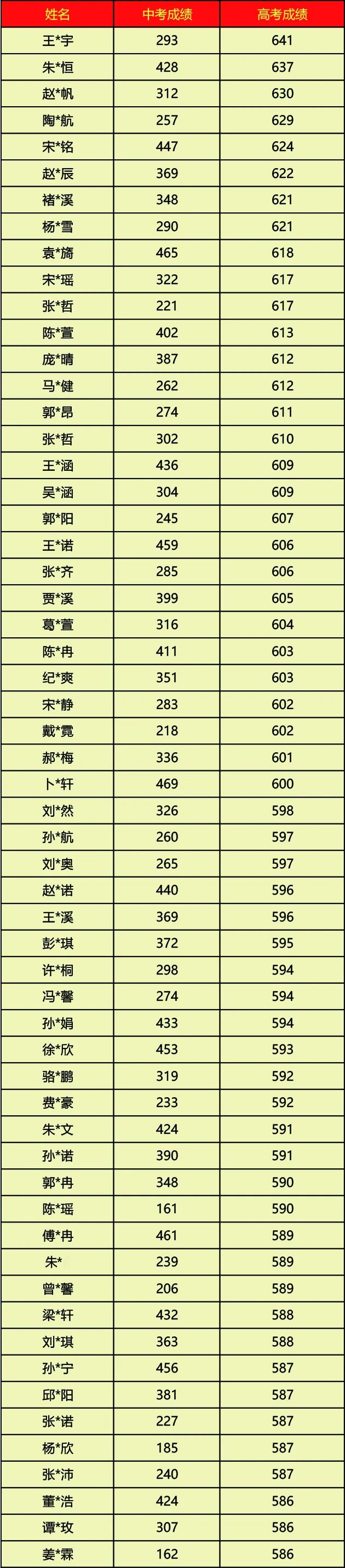 喜报｜236人本科过线！山东运河职业中专2026职教高考再创辉煌！(图2)