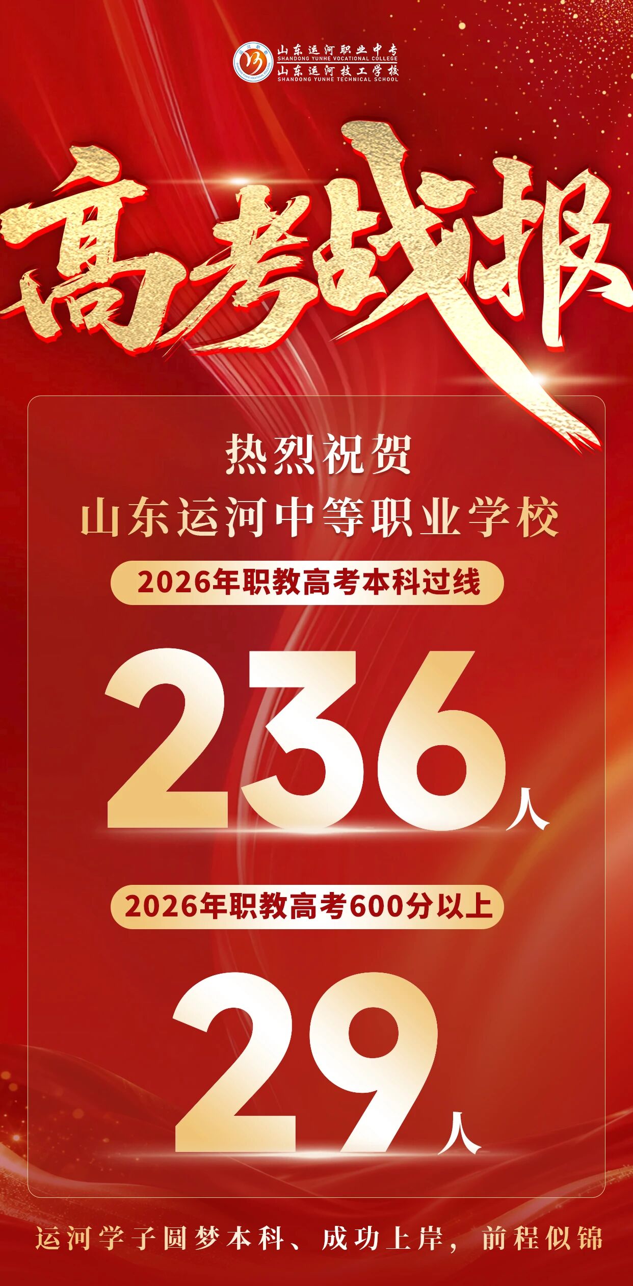 喜报｜236人本科过线！山东运河职业中专2026职教高考再创辉煌！(图1)