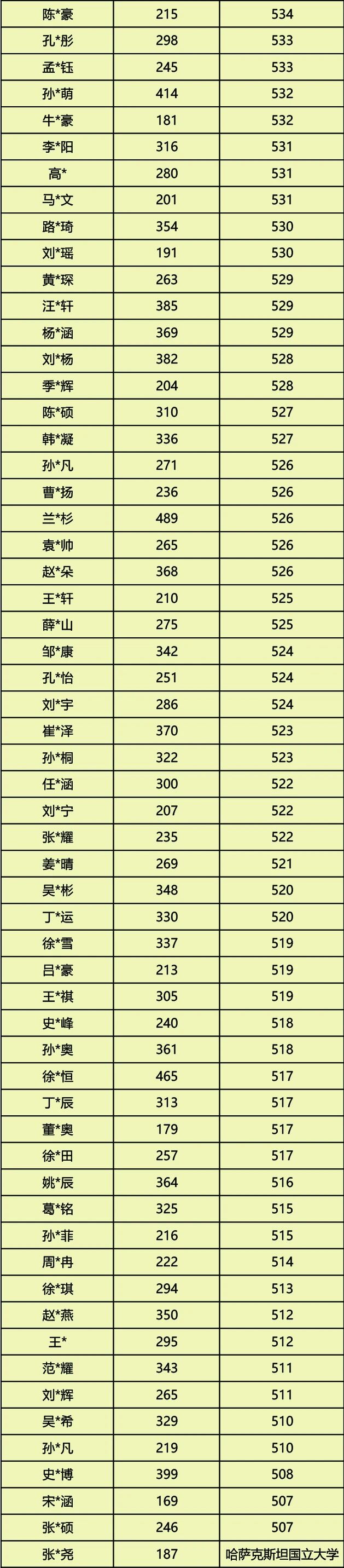 喜报｜236人本科过线！山东运河职业中专2026职教高考再创辉煌！(图5)