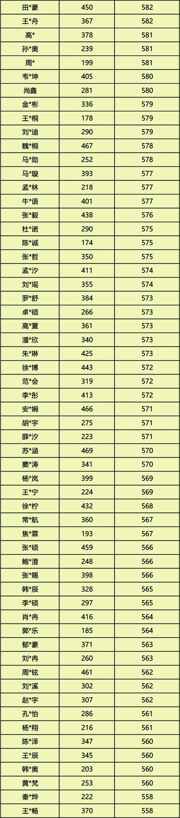 喜报｜236人本科过线！山东运河职业中专2026职教高考再创辉煌！(图3)