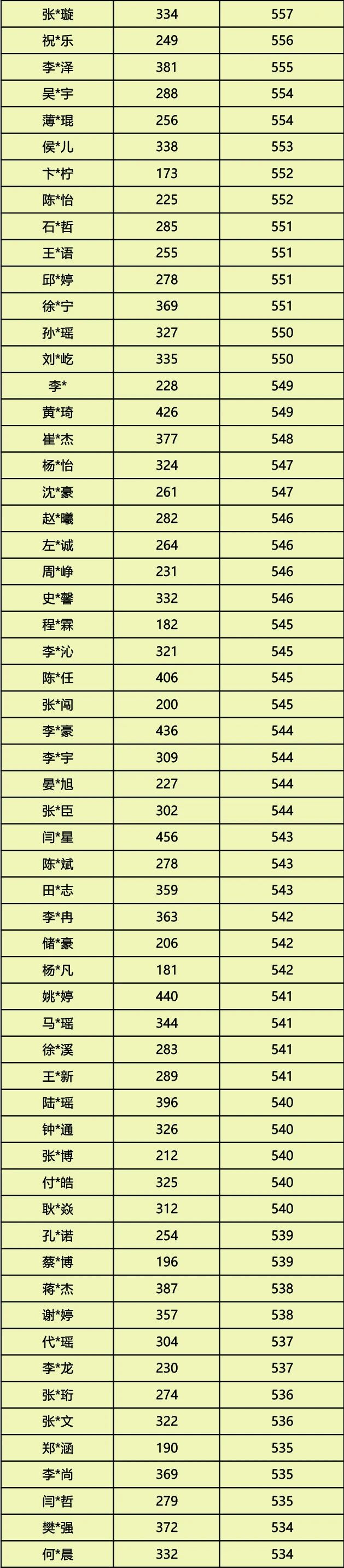 喜报｜236人本科过线！山东运河职业中专2026职教高考再创辉煌！(图4)