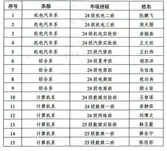 以运动赋能成长——山东运河职业中专开展 “运动有奖・畅游济宁” 济宁全域旅游年卡发放颁奖活动(图5) 以运动赋能成长——山东运河职业中专开展 “运动有奖・畅游济宁” 济宁全域旅游年卡发放颁奖活动(图5)